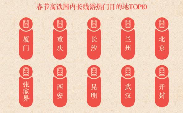 途牛發(fā)布《2019年春節(jié)黃金周旅游消費(fèi)盤點(diǎn)》