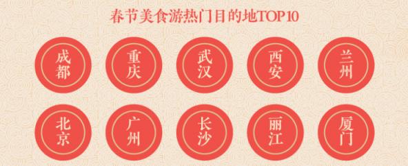 途牛發(fā)布《2019年春節(jié)黃金周旅游消費(fèi)盤點(diǎn)》