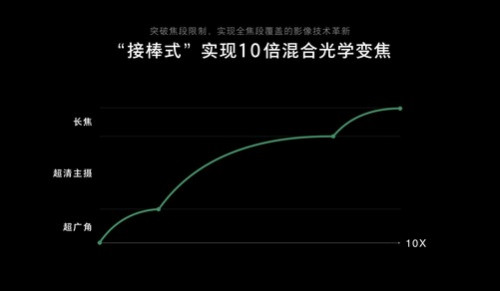 世界移動(dòng)通信大會(huì)，誰家的未來技術(shù)最驚艷？