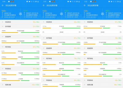 想要暢玩王者榮耀？要放棄榮耀Pro2，選一手360安全路由2P4！