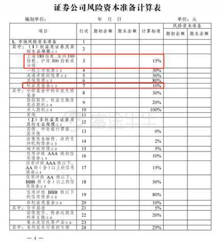 富途證券：證監(jiān)會松綁券商增倉藍籌及ETF，證券股春天已近？