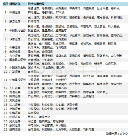 富途證券：證監(jiān)會松綁券商增倉藍籌及ETF，證券股春天已近？