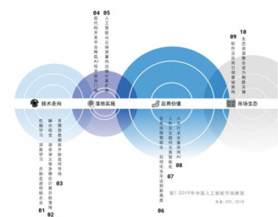 AIoT的新一年，如何走實(shí)腳下路？