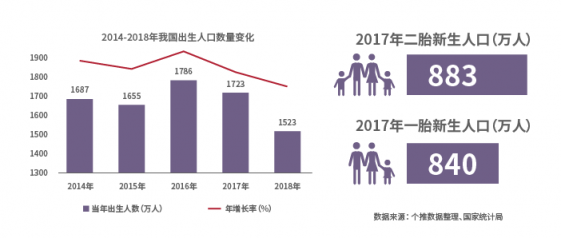 助力品牌營(yíng)銷(xiāo)增效降本，個(gè)燈數(shù)據(jù)為母嬰行業(yè)保駕護(hù)航