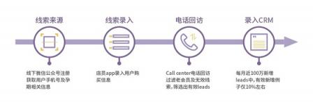 助力品牌營(yíng)銷(xiāo)增效降本，個(gè)燈數(shù)據(jù)為母嬰行業(yè)保駕護(hù)航