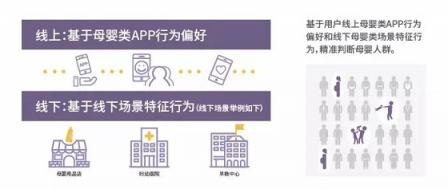 助力品牌營(yíng)銷(xiāo)增效降本，個(gè)燈數(shù)據(jù)為母嬰行業(yè)保駕護(hù)航