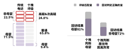 助力品牌營(yíng)銷(xiāo)增效降本，個(gè)燈數(shù)據(jù)為母嬰行業(yè)保駕護(hù)航
