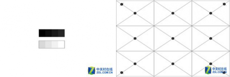 不一樣的激光！愛普生CB-L500激光投影機評測