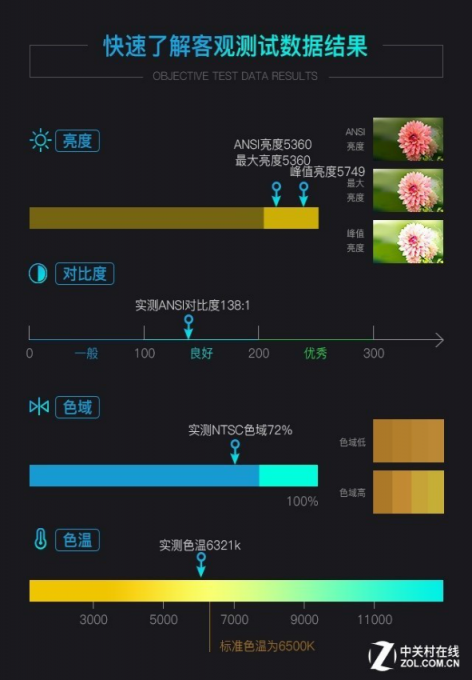 不一樣的激光！愛普生CB-L500激光投影機評測