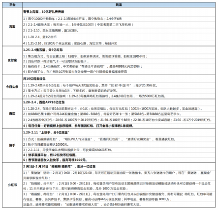 復(fù)盤2019成視頻紅包元年，小紅書(shū)最壕的底氣何來(lái)?