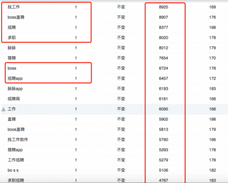 闖奇科技：求職潮來臨，Boss直聘成大贏家