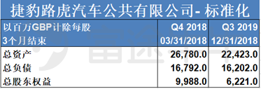 富途證券：長城要收購捷豹路虎？資金是最大“攔路虎”