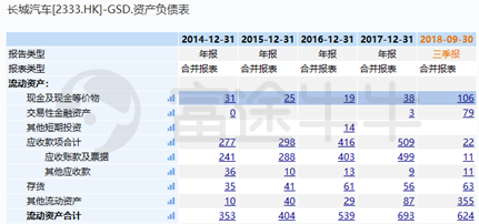 富途證券：長城要收購捷豹路虎？資金是最大“攔路虎”