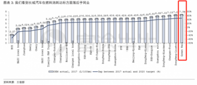 富途證券：長城要收購捷豹路虎？資金是最大“攔路虎”