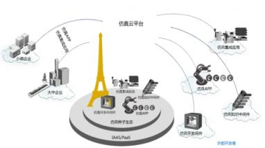 安世亞太聯(lián)合華為云嚴選商城,共建中國制造業(yè)仿真云生態(tài)