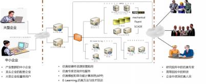 安世亞太聯(lián)合華為云嚴選商城,共建中國制造業(yè)仿真云生態(tài)