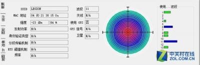 正月第一大殺器：拯救者電競(jìng)路由器Fog POD 800G評(píng)測(cè)