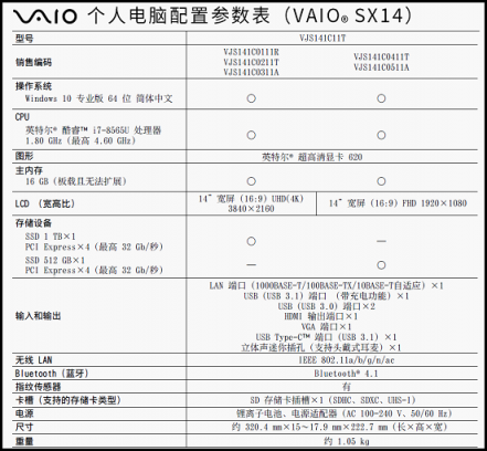 新款VAIO SX14京東預(yù)售開啟 窄邊4K大屏輕至1公斤