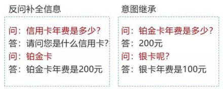 捷通華聲靈云智能客服9.0 創(chuàng)造更智能、更有價值的客戶溝通