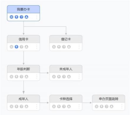 捷通華聲靈云智能客服9.0 創(chuàng)造更智能、更有價值的客戶溝通