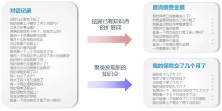 捷通華聲靈云智能客服9.0 創(chuàng)造更智能、更有價值的客戶溝通