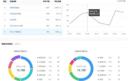 捷通華聲靈云智能客服9.0 創(chuàng)造更智能、更有價值的客戶溝通