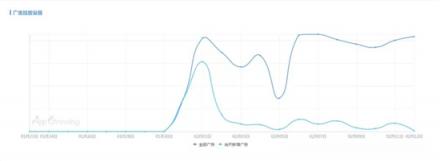 春節(jié)營銷如何蹭熱點(diǎn)？有米帶你領(lǐng)略