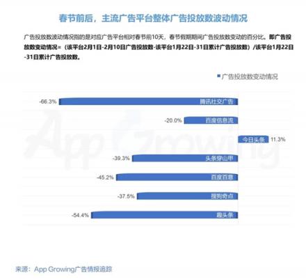 春節(jié)營銷如何蹭熱點(diǎn)？有米帶你領(lǐng)略