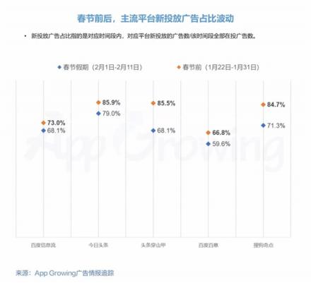 春節(jié)營銷如何蹭熱點(diǎn)？有米帶你領(lǐng)略