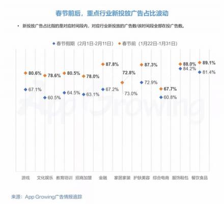 春節(jié)營銷如何蹭熱點(diǎn)？有米帶你領(lǐng)略