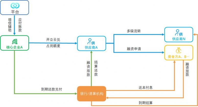 銳融天下：用技術(shù)推動供應(yīng)鏈金融的發(fā)展