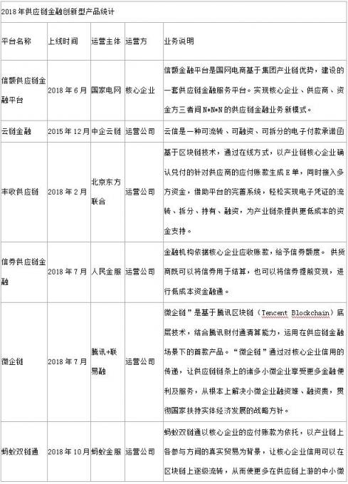 銳融天下：用技術(shù)推動供應(yīng)鏈金融的發(fā)展