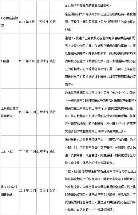 銳融天下：用技術(shù)推動供應(yīng)鏈金融的發(fā)展