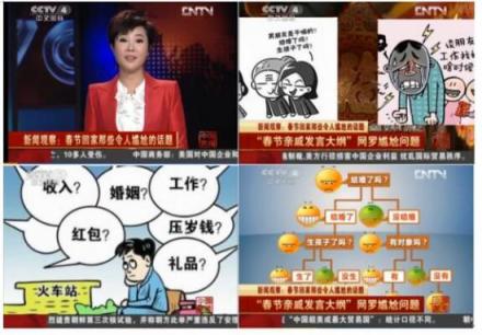 互相傷害呀！春節(jié)尬聊榜單中你遇到幾個(gè)？