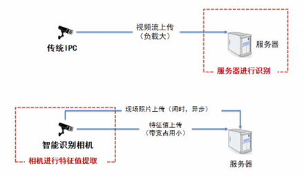 云從科技人工智能：“會(huì)思考的眼睛V2.0”發(fā)布！