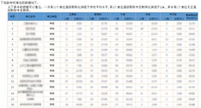 發(fā)現(xiàn)最優(yōu)秀的人，培養(yǎng)更優(yōu)秀的人：教師畫像在高校的分析應(yīng)用