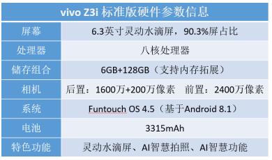 vivo Z3i 標準版全面評測：水滴屏幕彰顯時尚，強勁配置帶來酣暢體驗