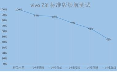 vivo Z3i 標準版全面評測：水滴屏幕彰顯時尚，強勁配置帶來酣暢體驗