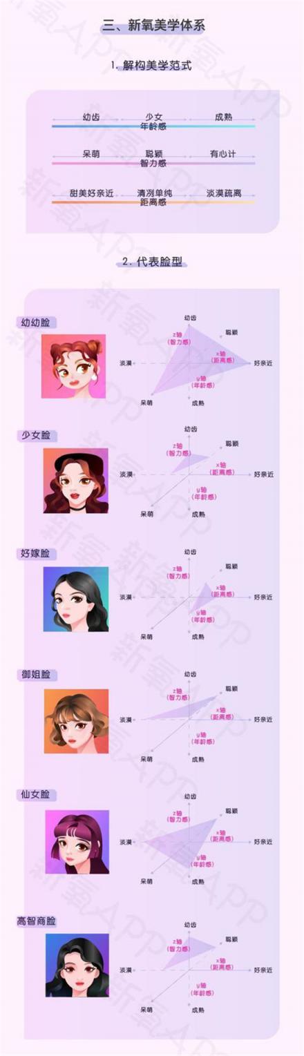星探也要被AI取代了？新氧提出了“美商”