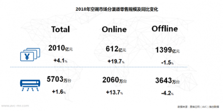 蘇寧空調(diào)突圍寒冬市場，元宵盛會再迎旺銷