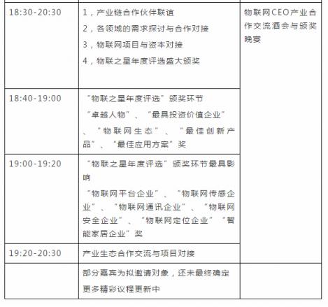 “2018物聯(lián)之星”評(píng)選活動(dòng)獲獎(jiǎng)名單正式揭曉！