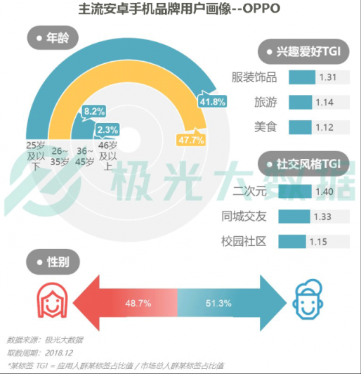 極光大數(shù)據(jù)：Q4華為銷量占比居首位，iPhone連續(xù)四季度下滑