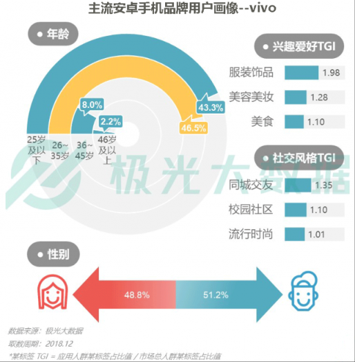 極光大數(shù)據(jù)：Q4華為銷量占比居首位，iPhone連續(xù)四季度下滑