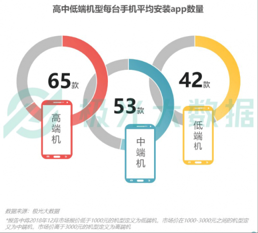 極光大數(shù)據(jù)：Q4華為銷量占比居首位，iPhone連續(xù)四季度下滑