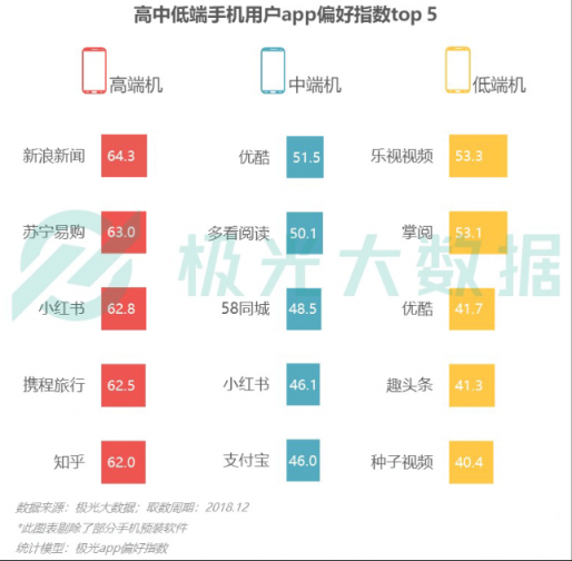 極光大數(shù)據(jù)：Q4華為銷量占比居首位，iPhone連續(xù)四季度下滑