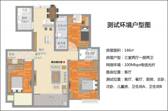 電競路由到底選哪家？來自老司機(jī)的良心評測