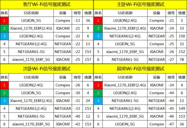 電競路由到底選哪家？來自老司機(jī)的良心評測