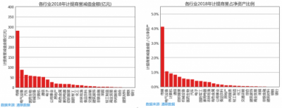 蘿卜投研為什么能在66天前監(jiān)控到商譽減值的滾滾天雷？