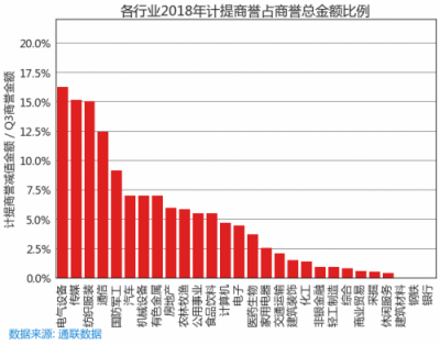 蘿卜投研為什么能在66天前監(jiān)控到商譽減值的滾滾天雷？