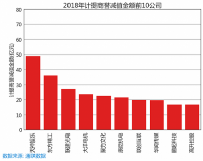 蘿卜投研為什么能在66天前監(jiān)控到商譽減值的滾滾天雷？